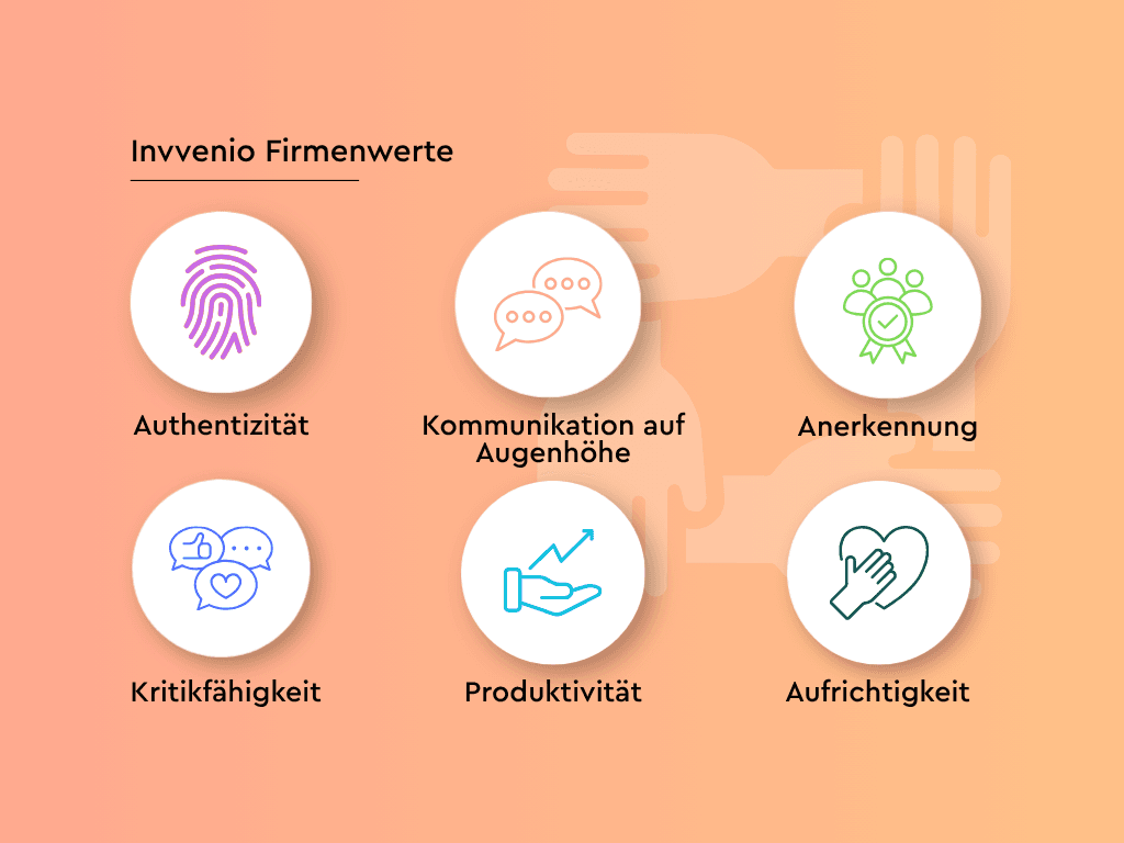 Die Firmenwerte von Invvenio